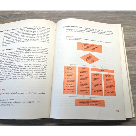 Fundamentals of Real Estate Textbook 1977 by Jerome Dasso - Picture 13 of 15